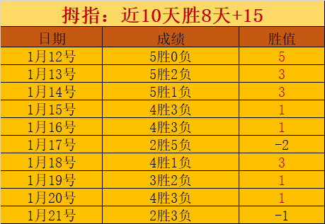 泰联杯焦点,对决,南奔勇士挑,新葡京,新葡京app,新葡京娱乐,新普京赌场
