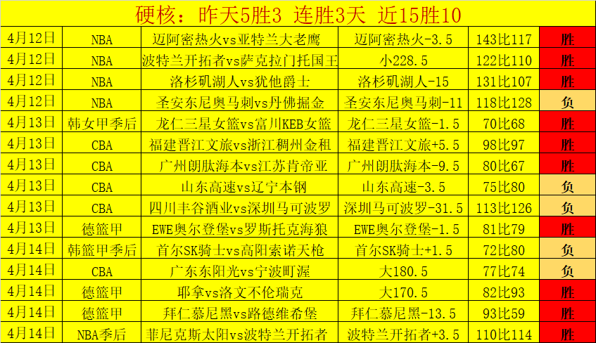 新视频发布,韩国,新作品代,新葡京,新葡京app,新葡京娱乐,新普京赌场